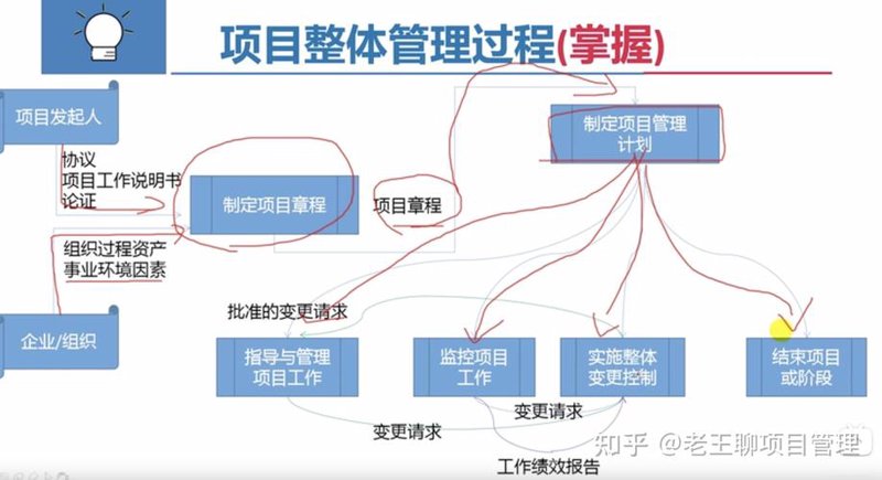 施工项目管理新趋势：科技推动效率升级